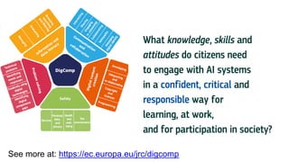 What knowledge, skills and
attitudes do citizens need
to engage with AI systems
in a confident, critical and
responsible way for
learning, at work,
and for participation in society?
See more at: https://ec.europa.eu/jrc/digcomp
 