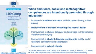 23
When emotional, social and metacognitive
competences are intentionally promoted through
education*
• Increase in academic success, and decrease of early school
leaving
• Improvement in student wellbeing and mental health
• Improvement in student behavior and decrease in interpersonal
violence and bullying
• Improvement in student–teacher relationship quality, and in
teachers’ confidence and satisfaction
• Improvement in school climate
*e.g. Cefai, Bartolo et al. 2018; OECD, 2021; Sorrenti, G., Zölitz, U., Ribeaud, D., & Eisner,
M. 2020. LifeComp builds on such advanced research on Socio-Emotional learning
https://ec.europa.eu/jrc/lifecomp
 
