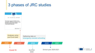 3 phases of JRC studies
2020 2020 2020 2020 2021
Analyses using
pre-Covid data
Gathering data on
emergency remote schooling
Covid-19 Summer
2020
School year 2020-2021
 