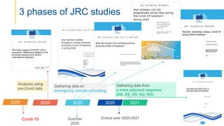 3 phases of JRC studies
2020 2020 2020 2020 2021
Analyses using
pre-Covid data
Gathering data on
emergency remote schooling
Covid-19 Summer
2020
School year 2020-2021
Gathering data from
a more planned response
(DK, EE, ES, HU, RO)
 