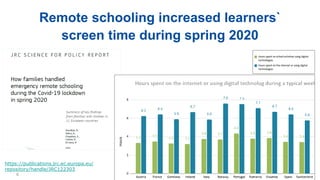 6
Remote schooling increased learners`
screen time during spring 2020
https://publications.jrc.ec.europa.eu/
repository/handle/JRC122303
 