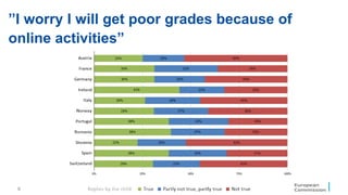 8
”I worry I will get poor grades because of
online activities”
 
