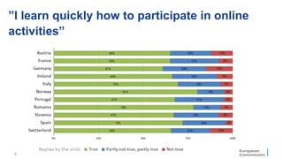 9
”I learn quickly how to participate in online
activities”
 