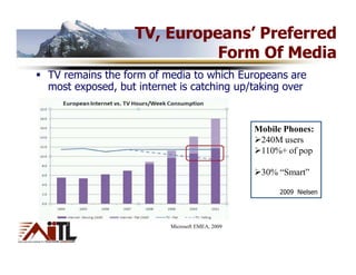 TV, Europeans’ Preferred
                           Form Of Media
TV remains the form of media to which Europeans are
most exposed, but internet is catching up/taking over


                                                Mobile Phones:
                                                 240M users
                                                 110%+ of pop

                                                 30% “Smart”

                                                     2009 Nielsen




                         Microsoft EMEA, 2009
 