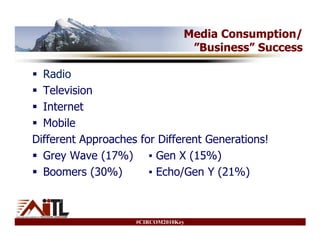 Media Consumption/
                                  ”Business” Success

  Radio
  Television
  Internet
  Mobile
Different Approaches for Different Generations!
  Grey Wave (17%) ▪ Gen X (15%)
  Boomers (30%)        ▪ Echo/Gen Y (21%)



                    #CIRCOM2010Key
 