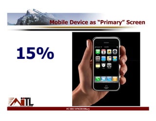Mobile Device as “Primary” Screen




15%


       #CIRCOM2010Key
 