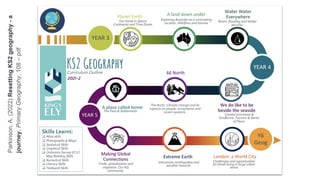 Parkinson,
A.
(2022)
Resetting
KS2
geography
-
a
journey,
Primary
Geography,
108
–
pdf
 