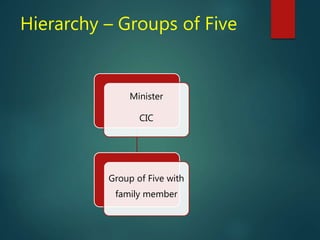 Minister
CIC
Group of Five with
family member
Hierarchy – Groups of Five
 