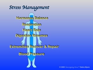 Hormones Balance
Heart Rate
Blood Pressure
Respiration
Extremities Recover & Repair
Digestion Resumes
Stress Management
© 2020 Unwrapping Stress™ Debra Myers
 