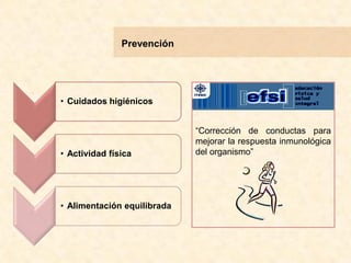 Prevención
• Cuidados higiénicos
• Actividad física
• Alimentación equilibrada
“Corrección de conductas para
mejorar la respuesta inmunológica
del organismo”
 