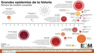 Ayora Talavera, G. (1999) Influenza historia de una enfermedad. Rev Biomed 1999:10. pp 57-61. Carrillo, A. (2009) Pandemias de
 