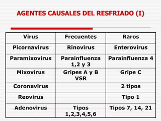 INFECTOLOGIA II - Resfrio Comun | PPTX