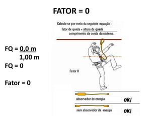 FQ = 0,0 m 
1,00 m 
FQ = 0 
Fator = 0 
FATOR = 0 
 
