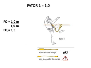 FQ = 1,0 m 
1,0 m 
FQ = 1,0 
FATOR 1 = 1,0 
 