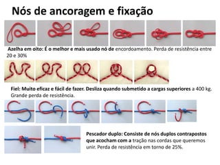 Nós de ancoragem e fixação 
Azelha em oito: É o melhor e mais usado nó de encordoamento. Perda de resistência entre 
20 e 30% 
Fiel: Muito eficaz e fácil de fazer. Desliza quando submetido a cargas superiores a 400 kg. 
Grande perda de resistência. 
Pescador duplo: Consiste de nós duplos contrapostos 
que acocham com a tração nas cordas que queremos 
unir. Perda de resistência em torno de 25%. 
 
