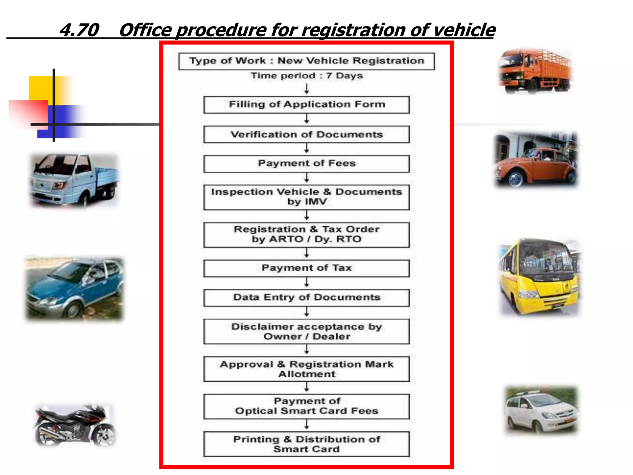 4.70 Office procedure for registration of vehicle
 