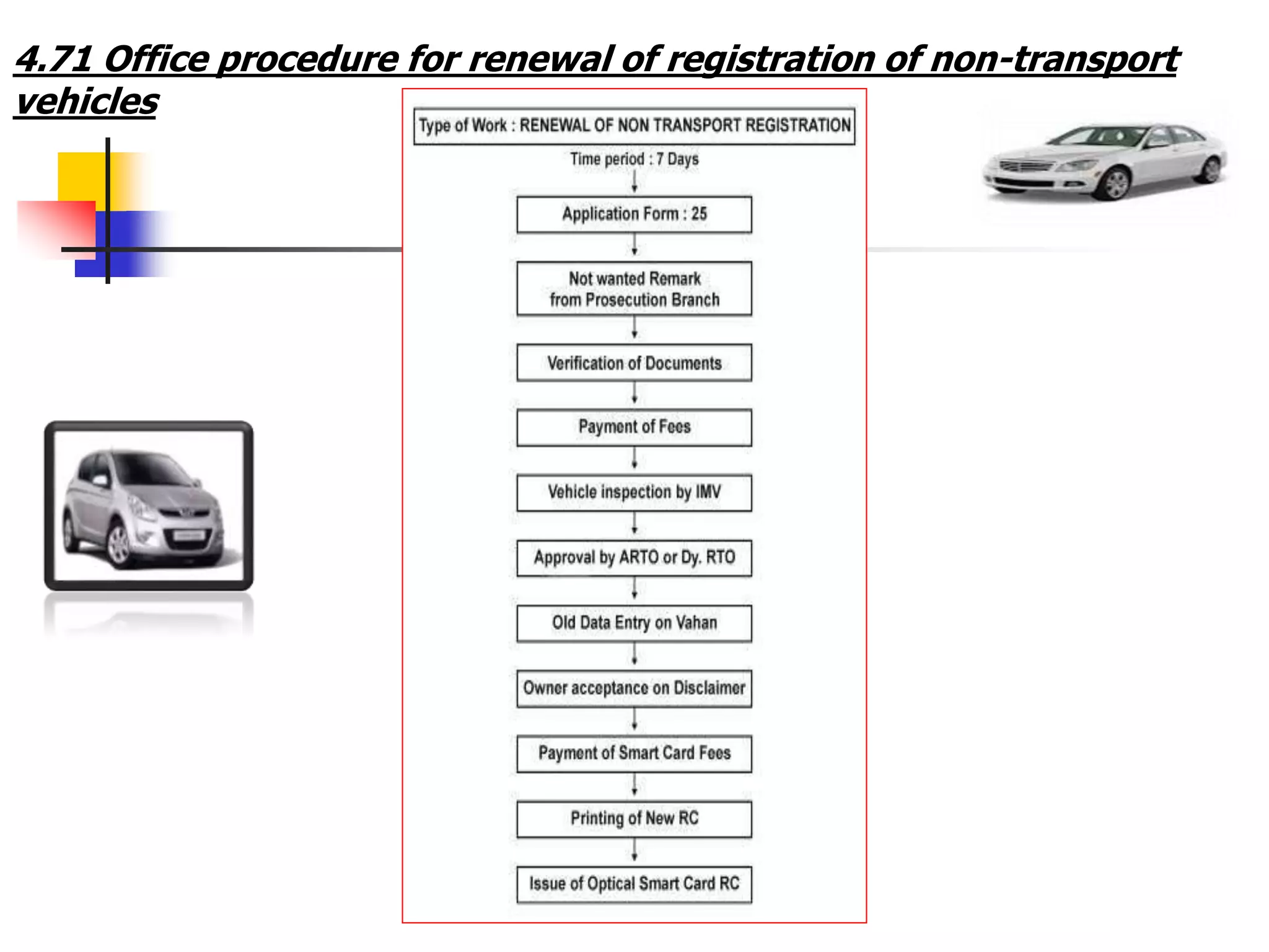 4.71 Office procedure for renewal of registration of non-transport
vehicles
 