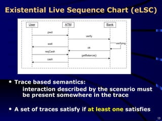 Existential Live Sequence Chart (eLSC) Trace based semantics: interaction described by the scenario must be present somewhere in the trace A set of traces satisfy if  at least one  satisfies 