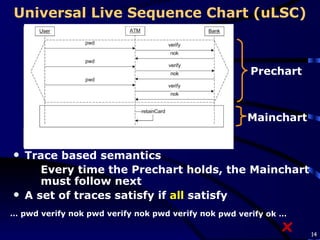Universal Live Sequence Chart (uLSC) Prechart Mainchart …  pwd verify nok pwd verify nok pwd verify nok x pwd verify ok … Trace based semantics Every time the Prechart holds, the Mainchart must follow next A set of traces satisfy if  all  satisfy  