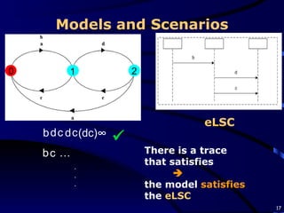 Models and Scenarios b d c d c (dc) ∞  b c … 0 1 2 . . . There is a trace that satisfies    the model  satisfies  the  eLSC eLSC 