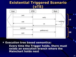 Existential Triggered Scenario (eTS) P M Execution tree based semantics: Every time the Trigger holds, there must exists an execution branch where the Mainchart holds next 