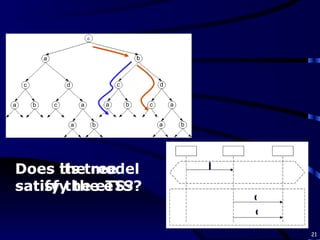 Does the model satisfy the eTS? Does its tree satify the eTS? b d c 
