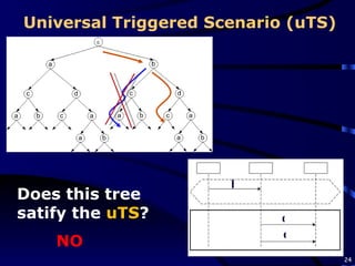 Universal Triggered Scenario (uTS) Does this tree satify the  uTS ? b d c NO 