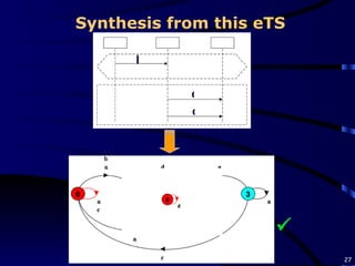 Synthesis from this eTS  d c b 