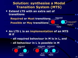 Solution: synthesise a Modal Transition System (MTS) Extend LTS with an extra set of transitions Required  or  Must  transitions Possible   or   May  transitions An LTS L is an  implementation  of an MTS M if  all required behaviour in M is in L, and  all behaviour in L is possible in M request reply request? reply? request reply request reply request reply 