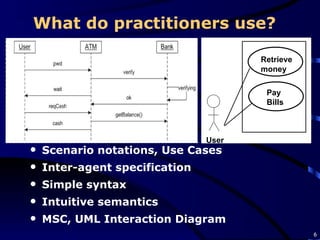 What do practitioners use?  Scenario notations, Use Cases Inter-agent specification Simple syntax Intuitive semantics MSC, UML Interaction Diagram User Retrieve money Pay Bills Actuator 