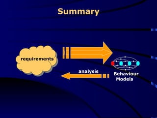 Summary analysis  requirements Behaviour Models 