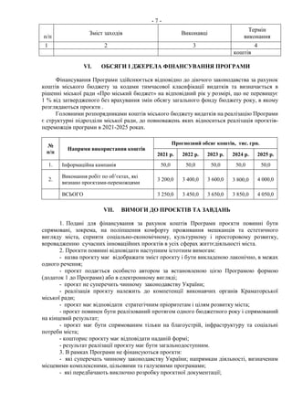 - 7 -
п/п
Зміст заходів Виконавці
Термін
виконання
1 2 3 4
коштів
VI. ОБСЯГИ І ДЖЕРЕЛА ФІНАНСУВАННЯ ПРОГРАМИ
Фінансування Програми здійснюється відповідно до діючого законодавства за рахунок
коштів міського бюджету за кодами тимчасової класифікації видатків та визначається в
рішенні міської ради «Про міський бюджет» на відповідний рік у розмірі, що не перевищує
1 % від затвердженого без врахування змін обсягу загального фонду бюджету року, в якому
розглядаються проєкти .
Головними розпорядниками коштів міського бюджету видатків на реалізацію Програми
є структурні підрозділи міської ради, до повноважень яких відноситься реалізація проєктів-
переможців програми в 2021-2025 роках.
№
п/п
Напрями використання коштів
Прогнозний обсяг коштів, тис. грн.
2021 р. 2022 р. 2023 р. 2024 р. 2025 р.
1. Інформаційна кампанія 50,0 50,0 50,0 50,0 50,0
2.
Виконання робіт по об’єктах, які
визнано проєктами-переможцями
3 200,0 3 400,0 3 600,0 3 800,0 4 000,0
ВСЬОГО 3 250,0 3 450,0 3 650,0 3 850,0 4 050,0
VII. ВИМОГИ ДО ПРОЄКТІВ ТА ЗАВДАНЬ
1. Подані для фінансування за рахунок коштів Програми проєкти повинні бути
спрямовані, зокрема, на поліпшення комфорту проживання мешканців та естетичного
вигляду міста, сприяти соціально-економічному, культурному і просторовому розвитку,
впровадженню сучасних інноваційних проєктів в усіх сферах життєдіяльності міста.
2. Проєкти повинні відповідати наступним істотним вимогам:
- назва проєкту має відображати зміст проєкту і бути викладеною лаконічно, в межах
одного речення;
- проєкт подається особисто автором за встановленою цією Програмою формою
(додаток 1 до Програми) або в електронному вигляді;
- проєкт не суперечить чинному законодавству України;
- реалізація проєкту належить до компетенції виконавчих органів Краматорської
міської ради;
- проєкт має відповідати стратегічним пріоритетам і цілям розвитку міста;
- проєкт повинен бути реалізований протягом одного бюджетного року і спрямований
на кінцевий результат;
- проєкт має бути спрямованим тільки на благоустрій, інфраструктуру та соціальні
потреби міста;
- кошторис проєкту має відповідати наданій формі;
- результат реалізації проєкту має бути загальнодоступним.
3. В рамках Програми не фінансуються проєкти:
- які суперечать чинному законодавству України; напрямкам діяльності, визначеним
місцевими комплексними, цільовими та галузевими програмами;
- які передбачають виключно розробку проєктної документації;
 