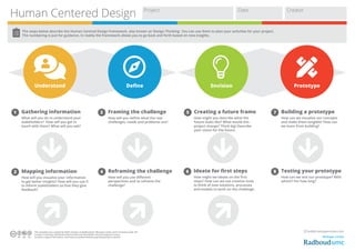 Toolkit for Human Centered Design by Radboudumc REshape | PDF