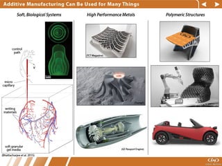 Breaking the Mold: Additive Manufacturing & Reshaping the Automotive ...
