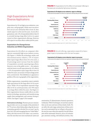 RESHAPING BUSINESS WITH ARTIFICIAL INTELLIGENCE • MIT SLOAN MANAGEMENT REVIEW 3
Expectations for AI run high across industries, com-
pany sizes, and geography. While most executives
have not yet seen substantial effects from AI, they
clearly expect to in the next five years. Across all or-
ganizations, only 14% of respondents believe that AI
is currently having a large effect (a lot or to a great
extent) on their organization’s offerings. However,
63% expect to see these effects within just five years.
Expectations for ChangeAcross
Industries and Within Organizations
Expectations for AI’s effects on companies’ offer-
ings are consistently high across industry sectors.
(See Figure 1.) Within the technology, media, and
telecommunications industry, 72% of respon-
dents expect large effects from AI in five years, a
52-percentage-point increase from the number
of respondents currently reporting large effects.
However, even in the public sector — the industry
with the lowest overall expectations for AI’s effects
— 41% of respondents expect large effects from AI
within five years, an increase of 30 percentage points
from current levels. This bullishness is apparent re-
gardless of the size or geography of the organization.
Within organizations, respondents report similarly
high expectations for the large effects of AI on pro-
cesses. While 15% of respondents reported a large
effect of AI on current processes, over 59% expect
to see large effects within five years. (See Figure 2.)
Most organizations foresee sizable effects on infor-
mation technology, operations and manufacturing,
supply chain management, and customer-facing ac-
tivities. (See Figure 3, page 4.) For example:
Information technology: Business process outsourc-
ing providers serve as an example of the potential of
AI.“ITservices,whereInfosysplaysabigrole,hasseen
tremendous growth in the last 20 or so years,” says In-
fosys Ltd. CEO and managing director Vishal Sikka.1
“Many jobs that moved to low labor-cost countries
were the ones that were more mechanical: system ad-
ministration, IT administration, business operations,
verification.WithAItechniques,wenowhavesystems
that can do more and more of those kinds of jobs. We
are still in the early stages and portions of these activi-
ties can be automated, but we will get to the point in
thenextfewyearswherethemajorityifnotallofthese
jobs will be automated. However, just as AI technolo-
gies automate existing, well-defined activities, they
High Expectations Amid
Diverse Applications
Expectations for AI adoption across industries: impact on processes
To what extent will the adoption of AI affect your organization’s processes today and five years from today?
Percentage of respondents who expect a large (”a lot” or “great”) effect on a five-point scale
0% 10% 20% 30% 40% 50% 60% 70% 80%
Public Sector
Energy
Industrial
Health Care
Professional Services
Financial Services
Consumer
Technology, Media, Telecom
OVERALL
Large effect
today
Large effect
in 5 yearsINDUSTRY
Expectations for AI adoption across industries: impact on offerings
To what extent will the adoption of AI affect your organization’s offerings today and five years from today?
1
Percentage of respondents who expect a large (”a lot” or “great”) effect on a five-point scale
0% 10% 20% 30% 40% 50% 60% 70% 80%
Public Sector
Energy
Industrial
Health Care
Professional Services
Financial Services
Consumer
Technology, Media, Telecom
OVERALL
Large effect
today
Large effect
in 5 yearsINDUSTRY
FIGURE 1: Expectations for AI’s effect on businesses’ offerings in
five years are consistently high across industries.
FIGURE 2: As with offerings, organizations expect AI to have a
great impact on processes within the next five years.
 