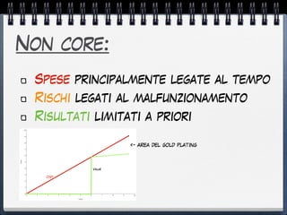 Non core:
Spese principalmente legate al tempo
Rischi legati al malfunzionamento
Risultati limitati a priori
100 1 2 3 4 5 6 7 8 9
10
0
1
2
3
4
5
6
7
8
9
X Axis
YAxis
Cost
Value
<- area del gold plating
 