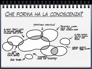 Che forma ha la conoscenza?
 