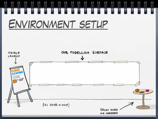 Environment setup
 