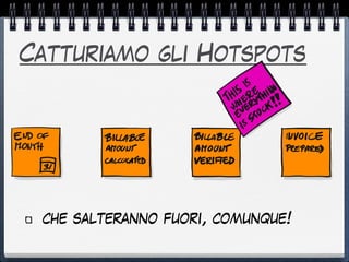Catturiamo gli Hotspots
che salteranno fuori, comunque!
 