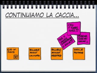 continuiamo la caccia…
 