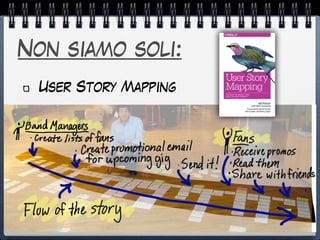 Non siamo soli:
User Story Mapping
 