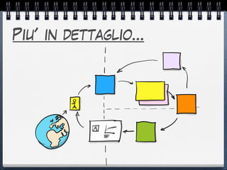 Piu' in dettaglio…
 