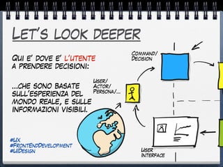 Let’s look deeper
Qui e’ dove e’ l’utente
a prendere decisioni:
…che sono basate
sull’esperienza del
mondo reale, e sulle
informazioni visibili.
Command/
Decision
User/
Actor/
Persona/…
User
Interface
#UX
#FrontEndDevelopment
#UIDesign
 