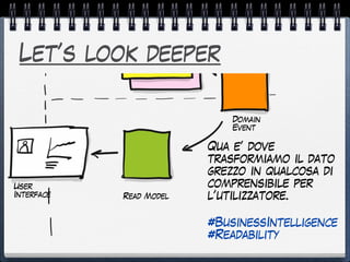 Let’s look deeper
Domain
Event
Read Model
User
Interface
Qua e’ dove
trasformiamo il dato
grezzo in qualcosa di
comprensibile per
l’utilizzatore.
#BusinessIntelligence
#Readability
 