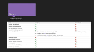 More… 
Code cleanup 
 