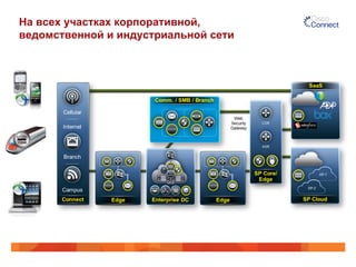 На всех участках корпоративной, 
ведомственной и индустриальной сети 
 