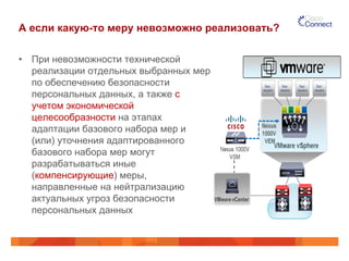 А если какую-то меру невозможно реализовать? 
• При невозможности технической 
реализации отдельных выбранных мер 
по обеспечению безопасности 
персональных данных, а также с 
учетом экономической 
целесообразности на этапах 
адаптации базового набора мер и 
(или) уточнения адаптированного 
базового набора мер могут 
разрабатываться иные 
(компенсирующие) меры, 
направленные на нейтрализацию 
актуальных угроз безопасности 
персональных данных 
 