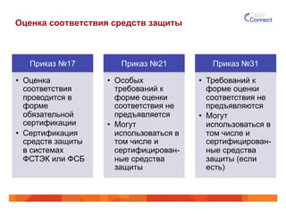 Оценка соответствия средств защиты 
Приказ №17 
• Оценка 
соответствия 
проводится в 
форме 
обязательной 
сертификации 
• Сертификация 
средств защиты 
в системах 
ФСТЭК или ФСБ 
Приказ №21 
• Особых 
требований к 
форме оценки 
соответствия не 
предъявляется 
• Могут 
использоваться в 
том числе и 
сертифицирован- 
ные средства 
защиты 
Приказ №31 
• Требований к 
форме оценки 
соответствия не 
предъявляются 
• Могут 
использоваться в 
том числе и 
сертифицирован- 
ные средства 
защиты (если 
есть) 
 