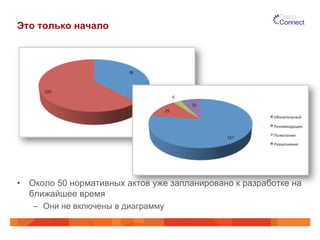 Это только начало 
• Около 50 нормативных актов уже запланировано к разработке на 
ближайшее время 
– Они не включены в диаграмму 
 