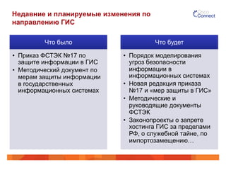 Недавние и планируемые изменения по 
направлению ГИС 
Что было 
• Приказ ФСТЭК №17 по 
защите информации в ГИС 
• Методический документ по 
мерам защиты информации 
в государственных 
информационных системах 
Что будет 
• Порядок моделирования 
угроз безопасности 
информации в 
информационных системах 
• Новая редакция приказа 
№17 и «мер защиты в ГИС» 
• Методические и 
руководящие документы 
ФСТЭК 
• Законопроекты о запрете 
хостинга ГИС за пределами 
РФ, о служебной тайне, по 
импортозамещению… 
 